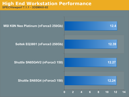 High End Workstation Performance